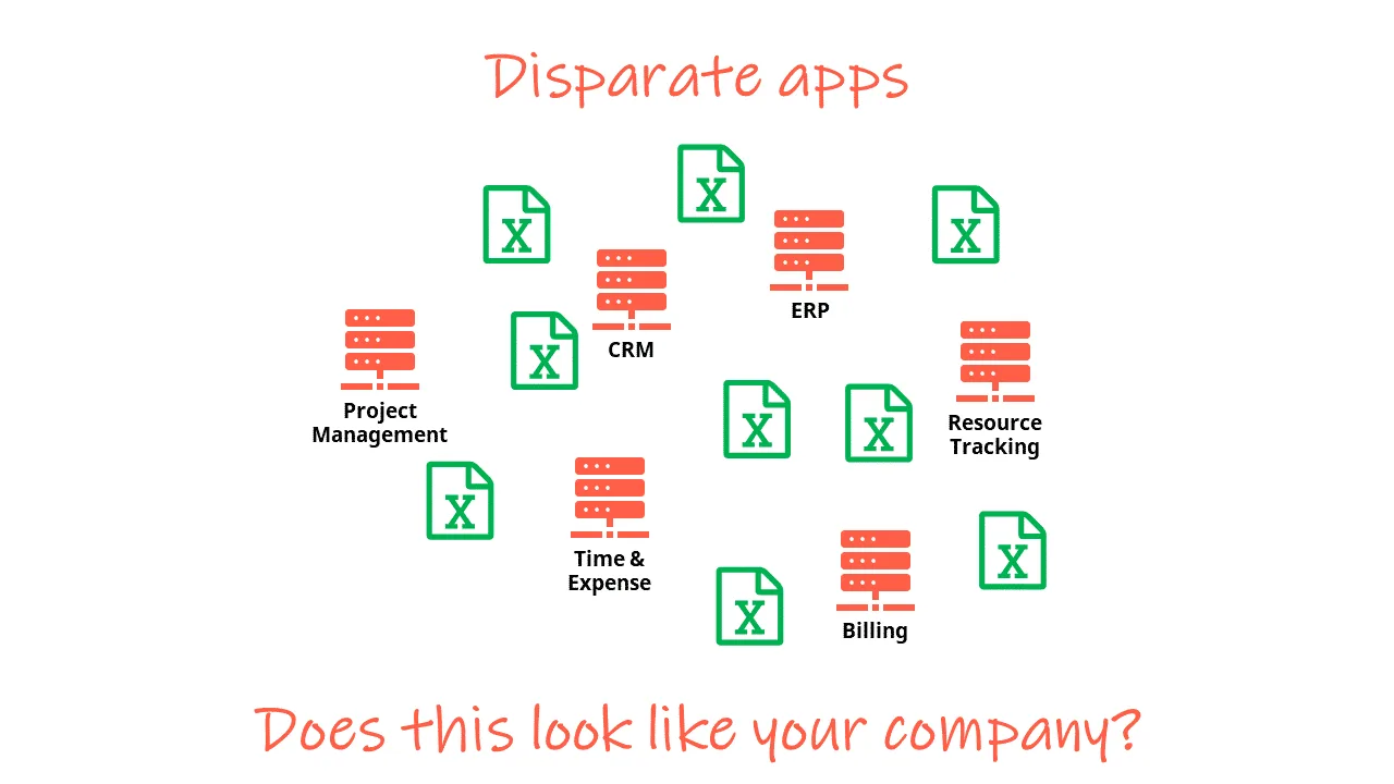 value of the cloud for project business