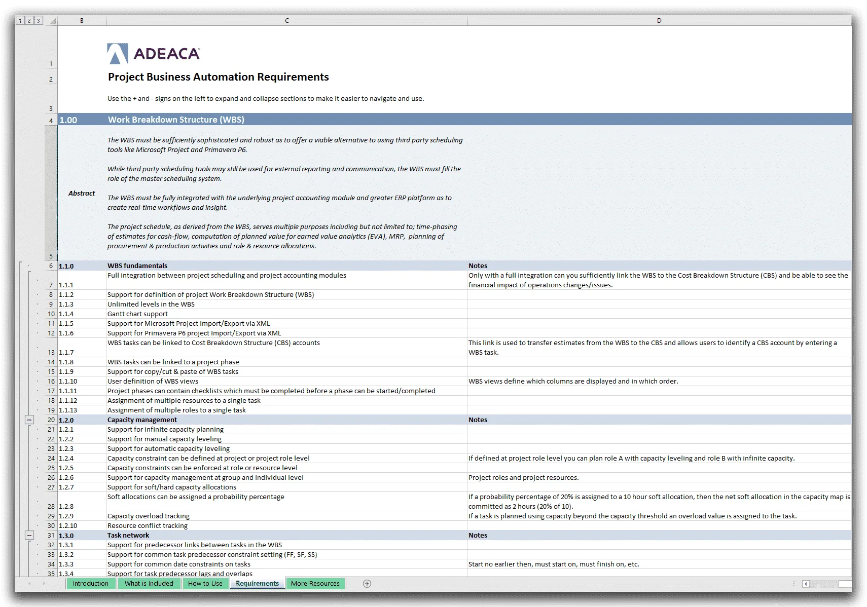 project management software checklist