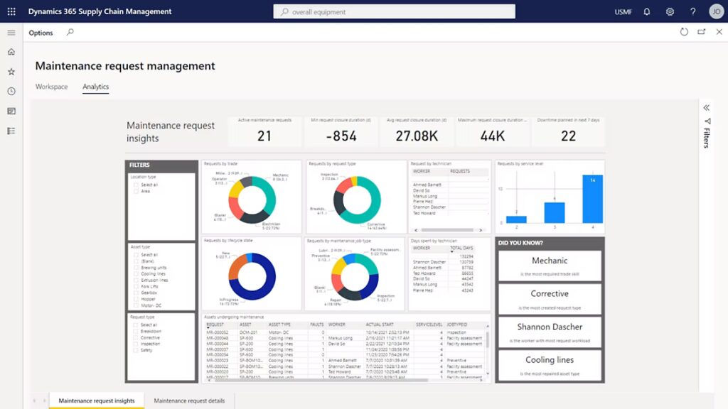 Dynamics 365 asset management
