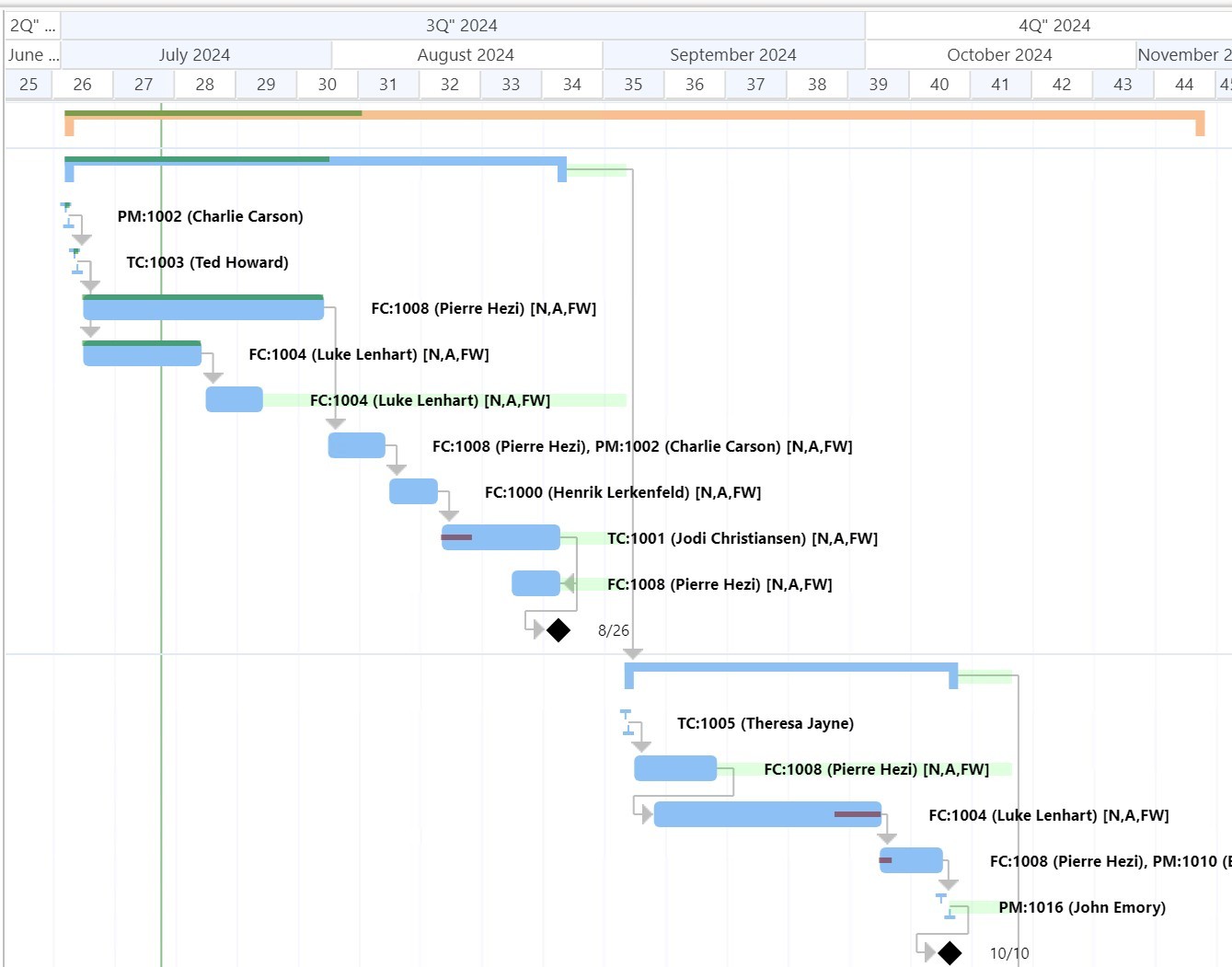 wbs gantt