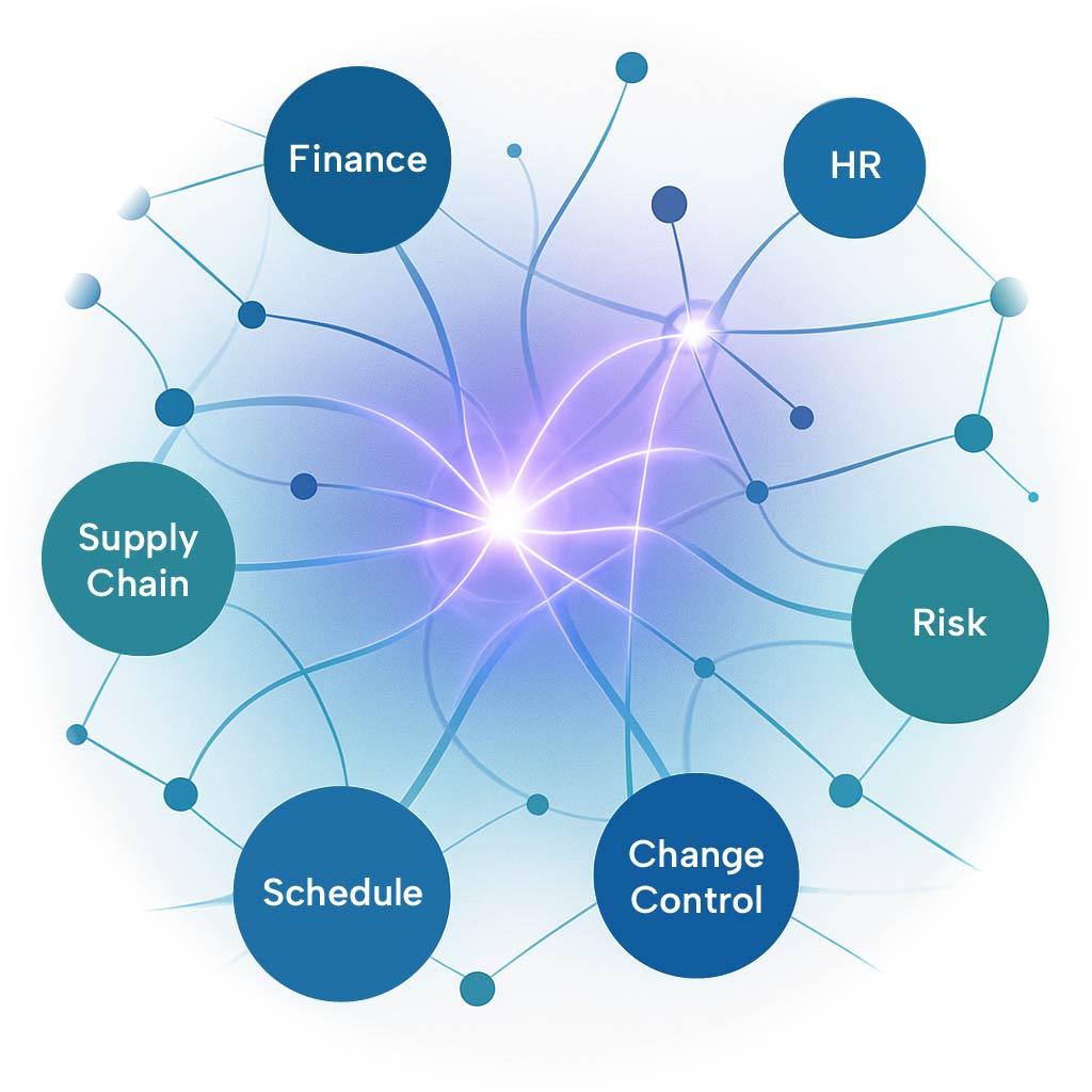 AI project network
